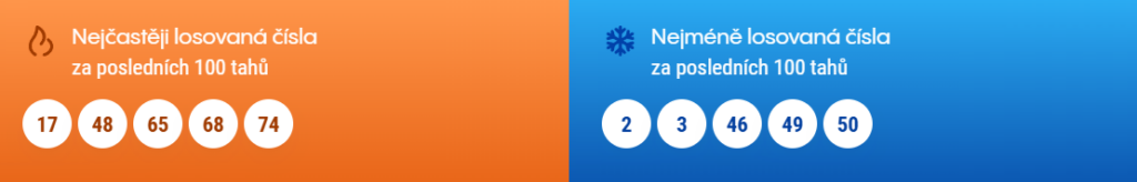 Šťastných 10 - nejčastěji (ne)tažená čísla (září 2026)